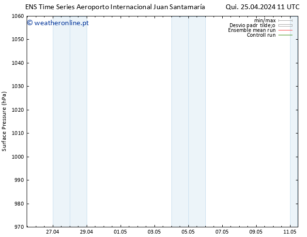 pressão do solo GEFS TS Qui 25.04.2024 17 UTC