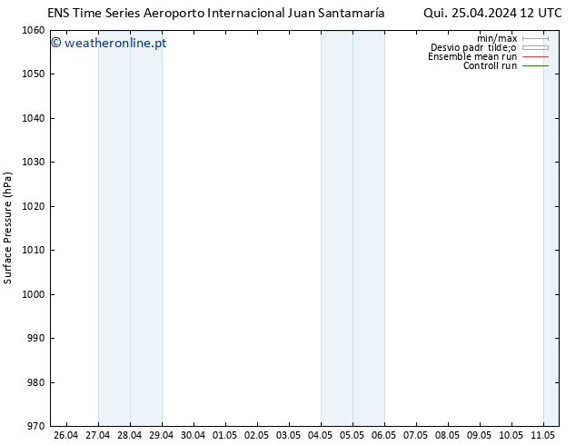 pressão do solo GEFS TS Qua 01.05.2024 00 UTC