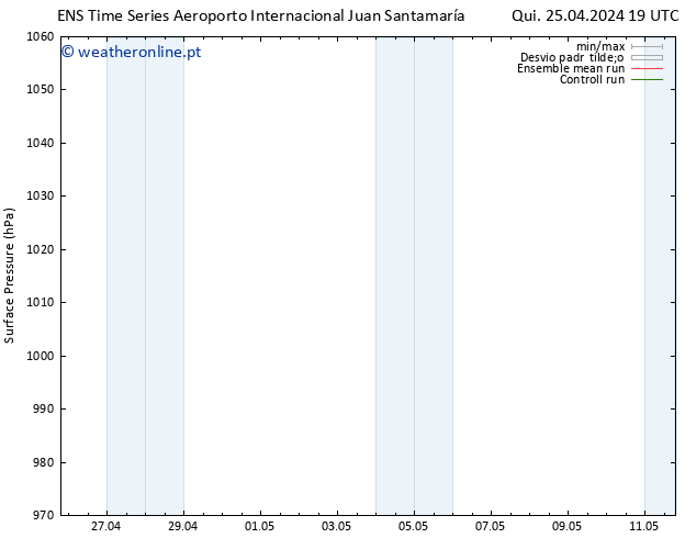 pressão do solo GEFS TS Qui 25.04.2024 19 UTC