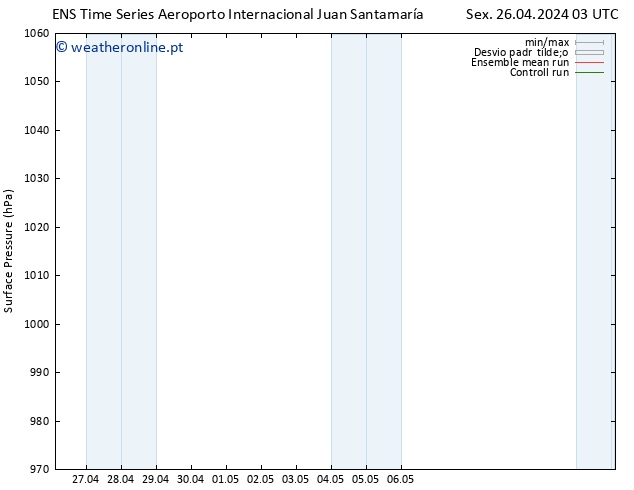 pressão do solo GEFS TS Dom 12.05.2024 03 UTC