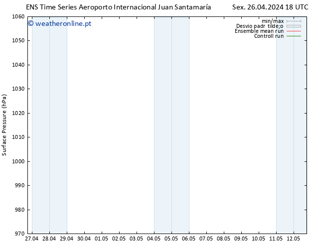 pressão do solo GEFS TS Dom 28.04.2024 12 UTC