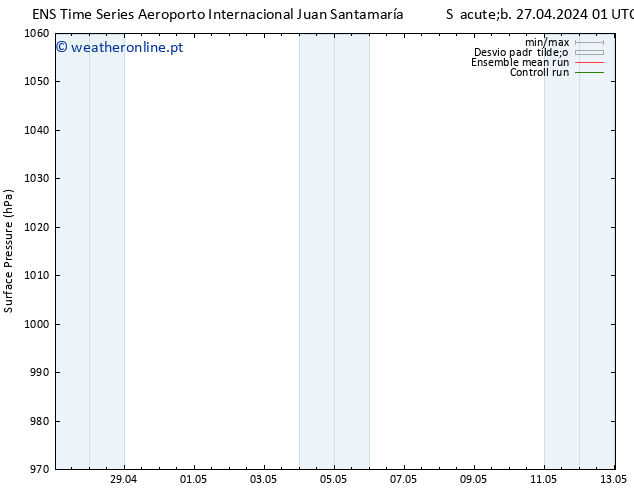 pressão do solo GEFS TS Ter 30.04.2024 13 UTC