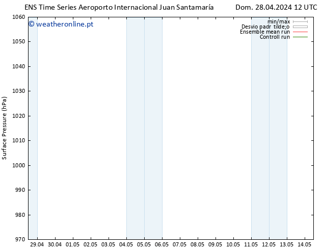 pressão do solo GEFS TS Dom 28.04.2024 12 UTC