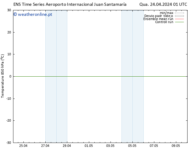 Temp. 850 hPa GEFS TS Qui 02.05.2024 13 UTC