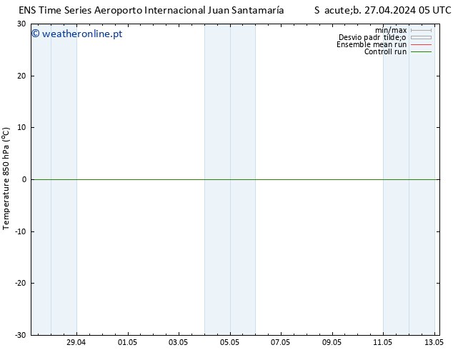 Temp. 850 hPa GEFS TS Dom 05.05.2024 17 UTC