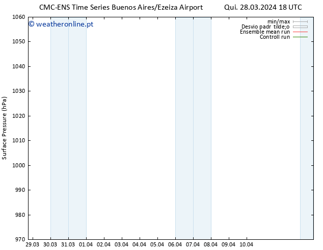 pressão do solo CMC TS Qua 03.04.2024 18 UTC