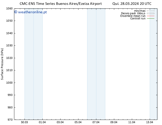 pressão do solo CMC TS Ter 02.04.2024 02 UTC