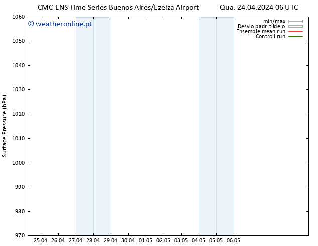 pressão do solo CMC TS Qua 24.04.2024 06 UTC