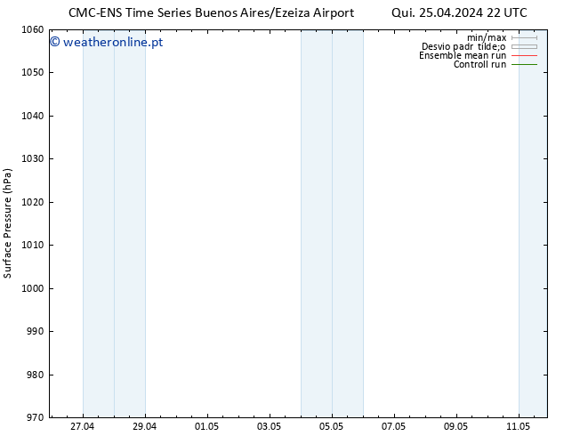 pressão do solo CMC TS Sex 26.04.2024 04 UTC