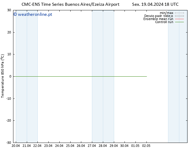 Temp. 850 hPa CMC TS Sex 26.04.2024 06 UTC