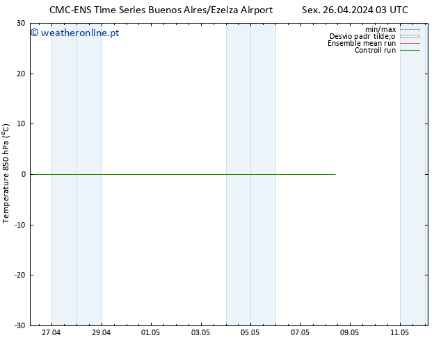 Temp. 850 hPa CMC TS Sáb 27.04.2024 09 UTC