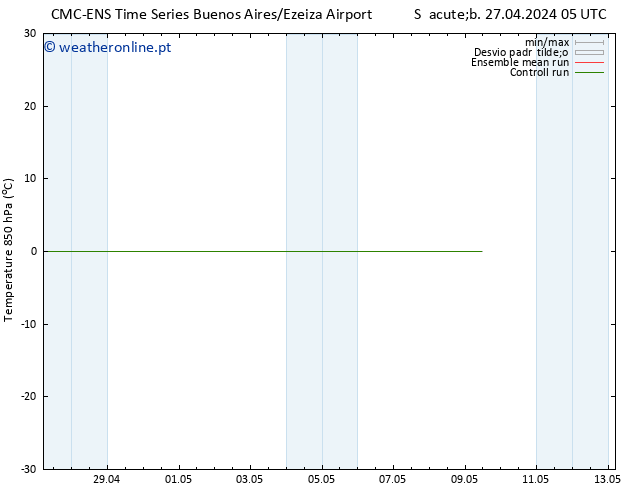 Temp. 850 hPa CMC TS Qui 09.05.2024 11 UTC