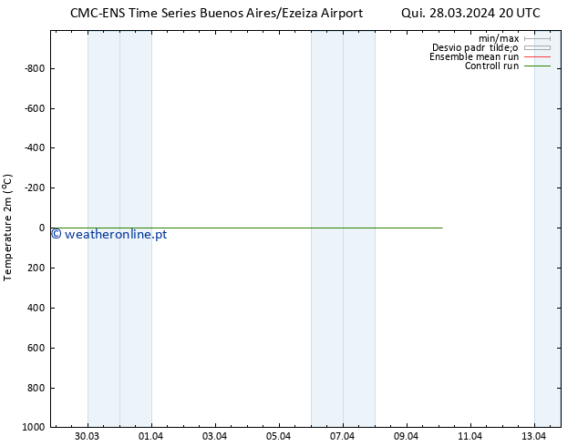 Temperatura (2m) CMC TS Seg 01.04.2024 20 UTC