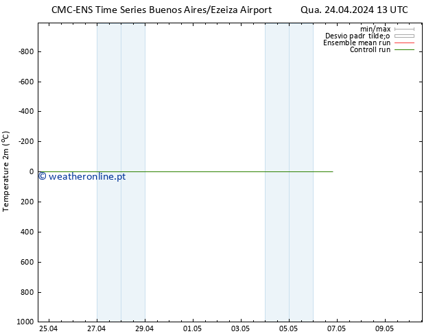 Temperatura (2m) CMC TS Dom 28.04.2024 13 UTC