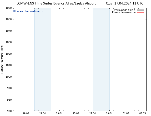 pressão do solo ECMWFTS Sex 26.04.2024 11 UTC