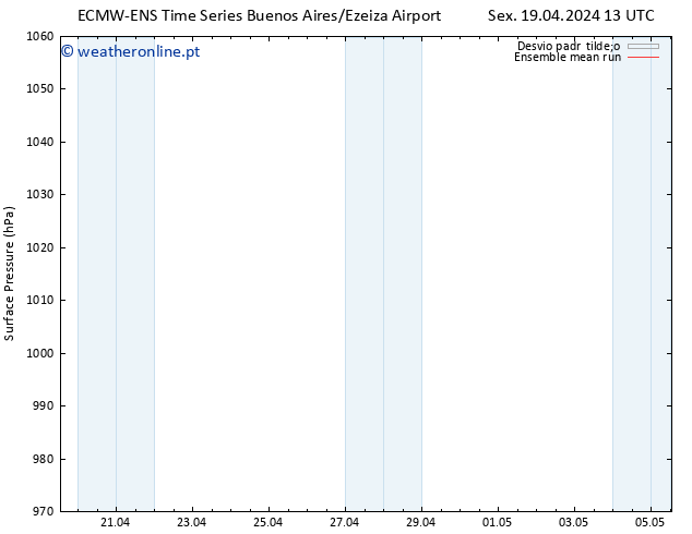 pressão do solo ECMWFTS Sex 26.04.2024 13 UTC