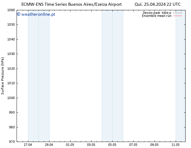 pressão do solo ECMWFTS Qua 01.05.2024 22 UTC