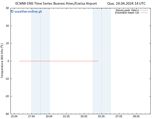 Temp. 850 hPa ECMWFTS Dom 28.04.2024 14 UTC