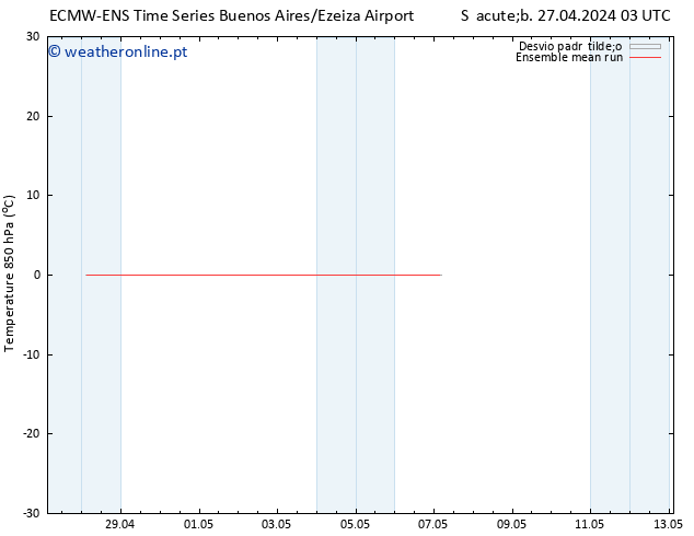 Temp. 850 hPa ECMWFTS Dom 05.05.2024 03 UTC