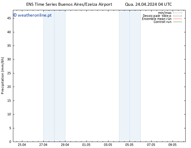 precipitação GEFS TS Qua 01.05.2024 16 UTC