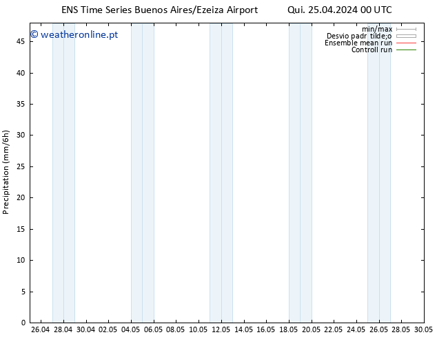 precipitação GEFS TS Ter 30.04.2024 12 UTC