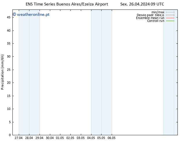 precipitação GEFS TS Sex 26.04.2024 15 UTC