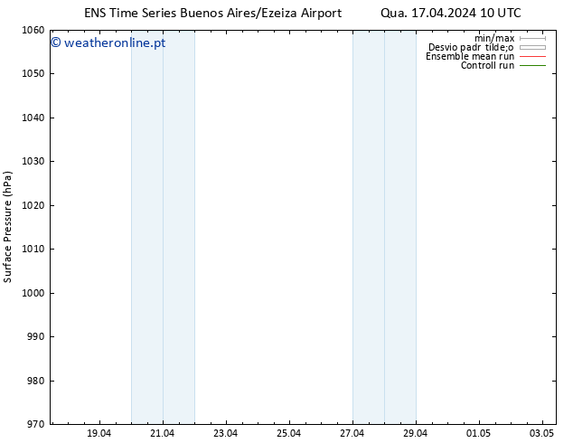 pressão do solo GEFS TS Sex 19.04.2024 22 UTC