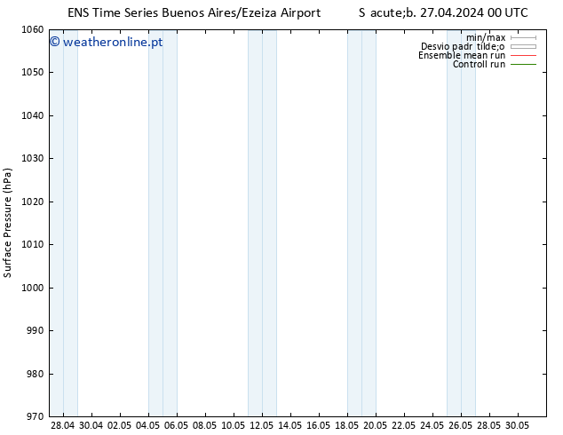 pressão do solo GEFS TS Sáb 04.05.2024 12 UTC