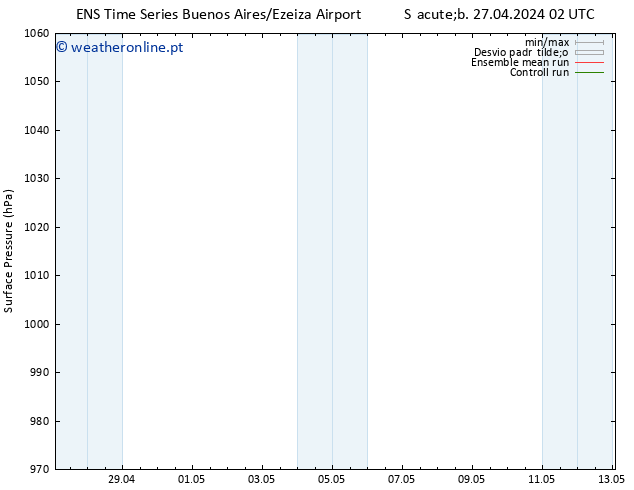 pressão do solo GEFS TS Qua 01.05.2024 14 UTC