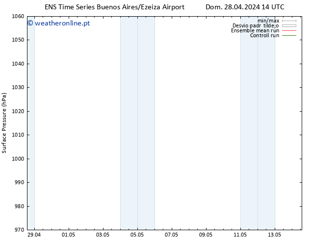 pressão do solo GEFS TS Dom 28.04.2024 14 UTC