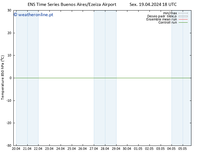 Temp. 850 hPa GEFS TS Sáb 20.04.2024 00 UTC