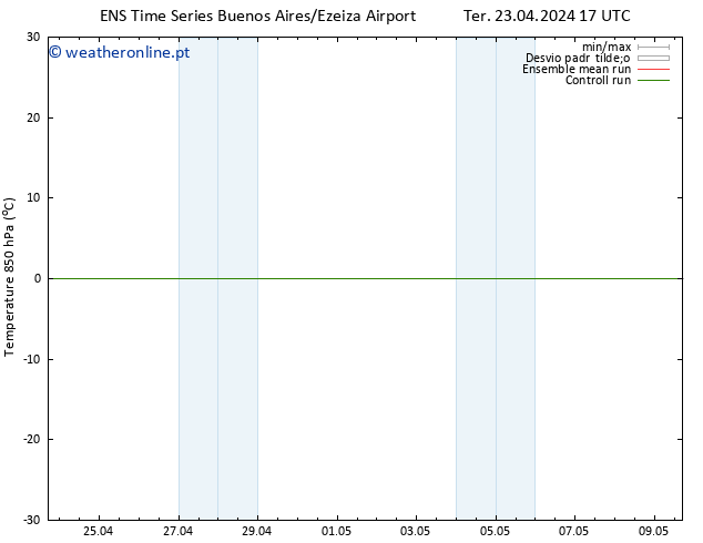 Temp. 850 hPa GEFS TS Sáb 27.04.2024 05 UTC