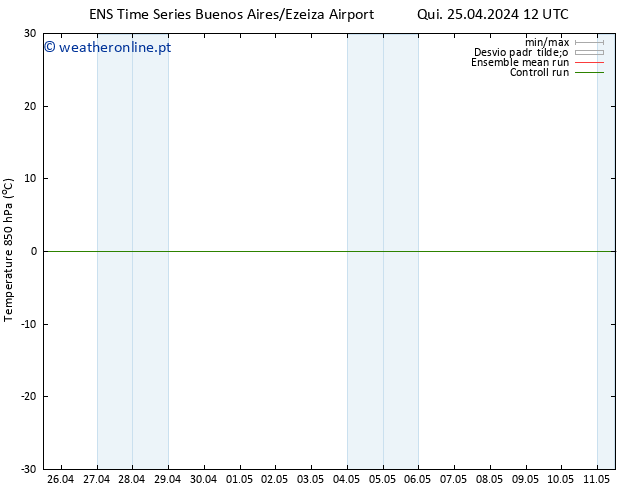 Temp. 850 hPa GEFS TS Dom 28.04.2024 12 UTC