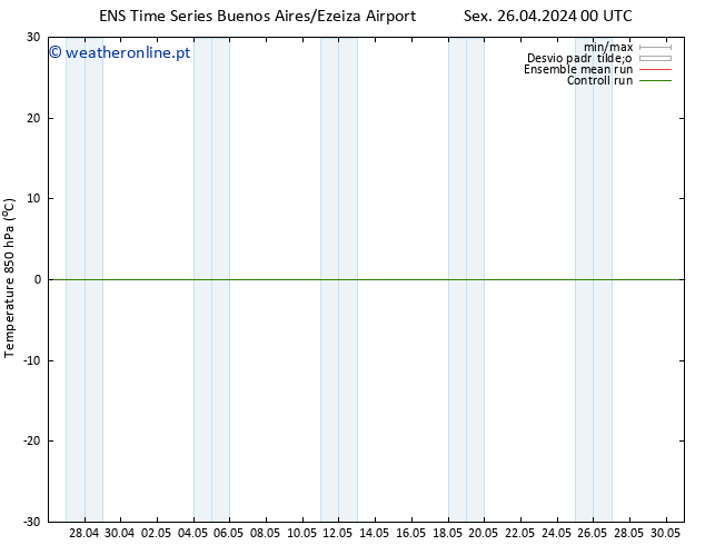 Temp. 850 hPa GEFS TS Seg 29.04.2024 12 UTC
