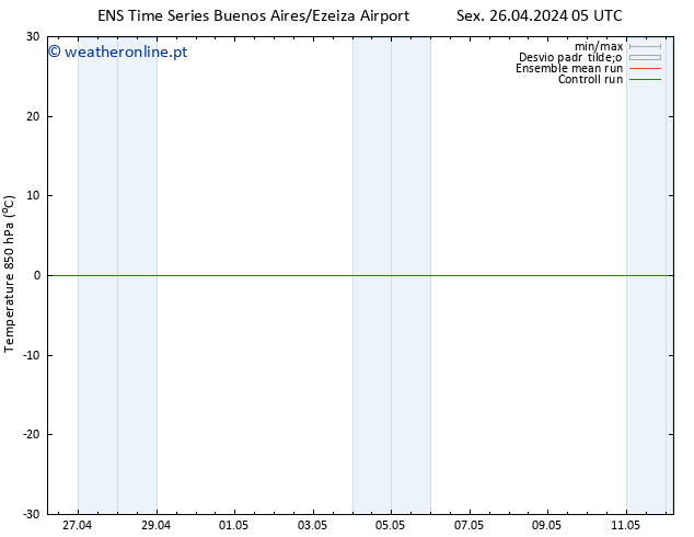 Temp. 850 hPa GEFS TS Qui 02.05.2024 05 UTC