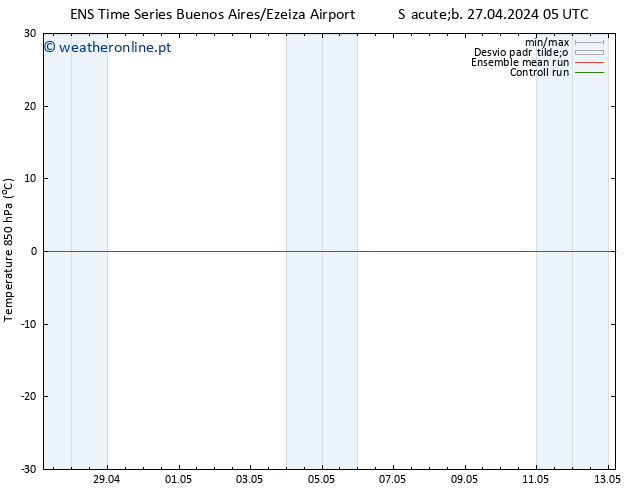 Temp. 850 hPa GEFS TS Sáb 27.04.2024 17 UTC