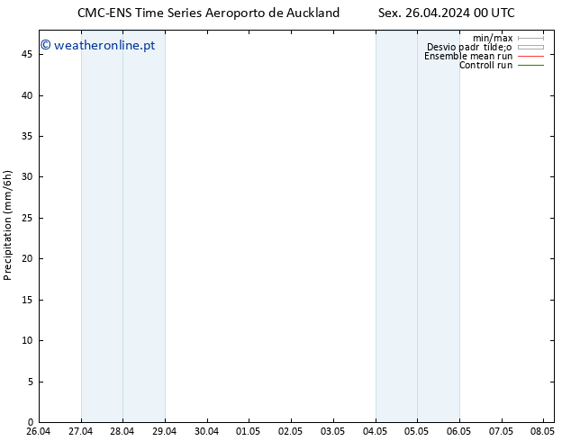 precipitação CMC TS Qua 01.05.2024 18 UTC