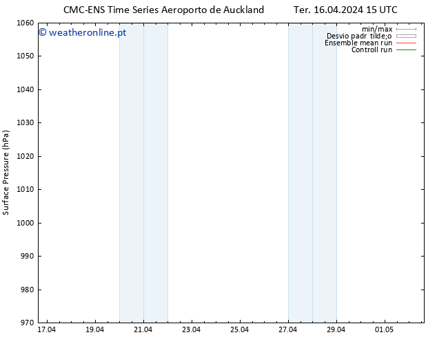pressão do solo CMC TS Seg 22.04.2024 21 UTC