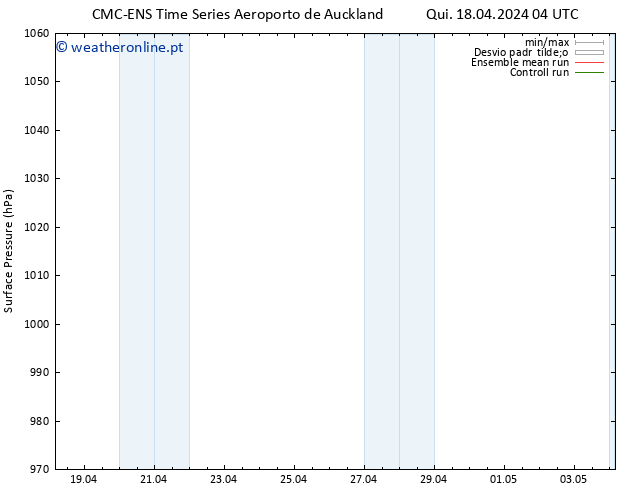 pressão do solo CMC TS Dom 21.04.2024 16 UTC