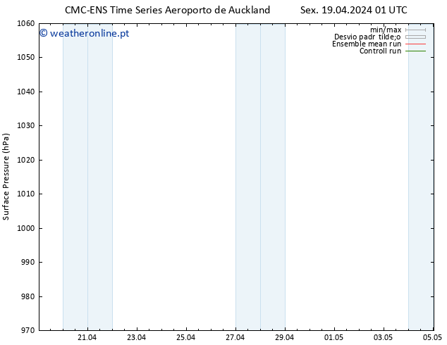 pressão do solo CMC TS Dom 21.04.2024 07 UTC