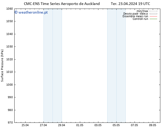 pressão do solo CMC TS Qui 25.04.2024 07 UTC