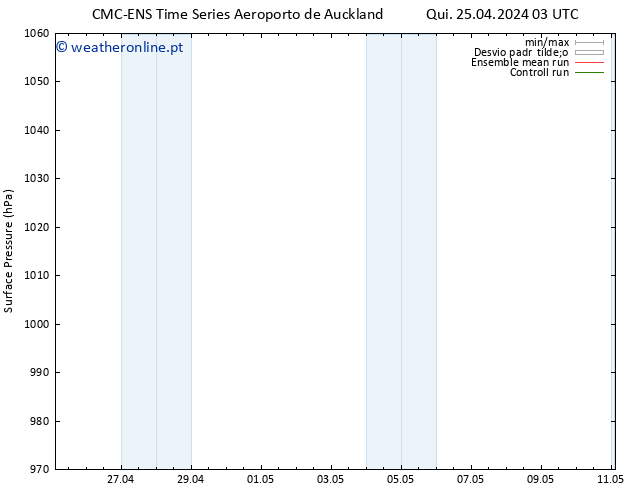 pressão do solo CMC TS Sex 26.04.2024 21 UTC