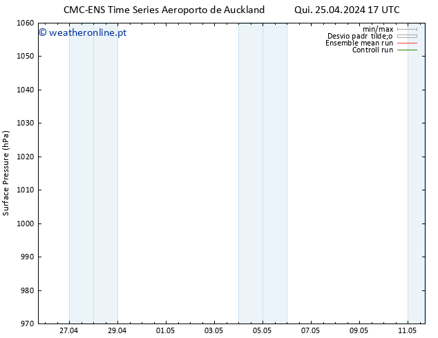 pressão do solo CMC TS Dom 05.05.2024 05 UTC