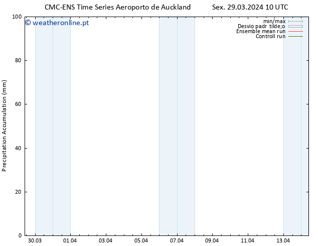 Precipitation accum. CMC TS Qui 04.04.2024 16 UTC