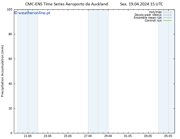 Precipitation accum. CMC TS Ter 23.04.2024 15 UTC