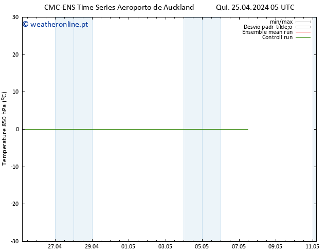 Temp. 850 hPa CMC TS Sáb 27.04.2024 17 UTC