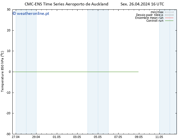 Temp. 850 hPa CMC TS Sáb 27.04.2024 22 UTC