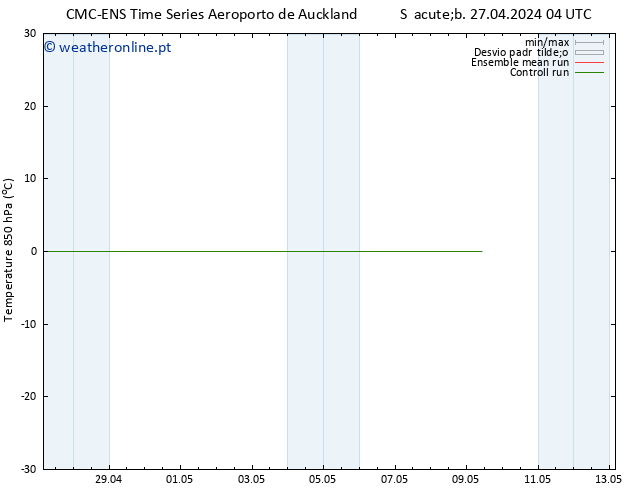 Temp. 850 hPa CMC TS Sex 03.05.2024 04 UTC