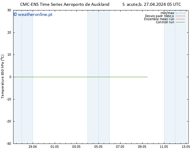 Temp. 850 hPa CMC TS Seg 29.04.2024 05 UTC