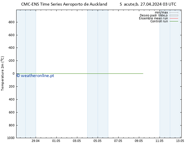 Temperatura (2m) CMC TS Seg 06.05.2024 03 UTC